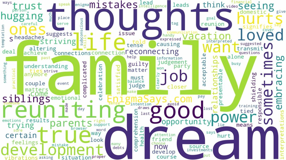 dreaming of reuniting with family and related dreams with their meanings in a word cloud