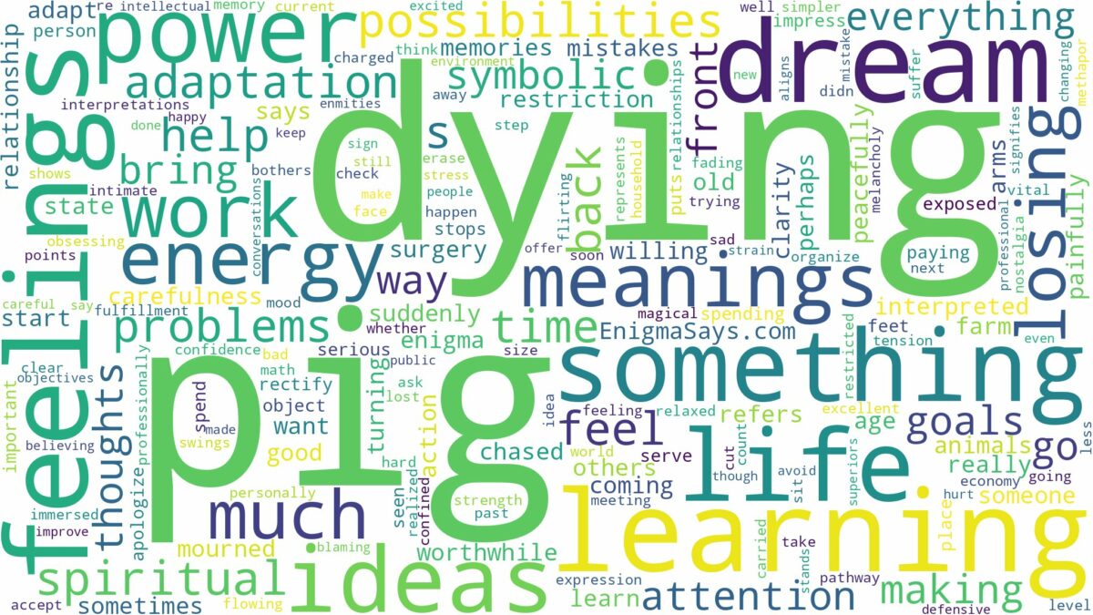 dreaming of a pig dying and related dreams with their meanings in a word cloud