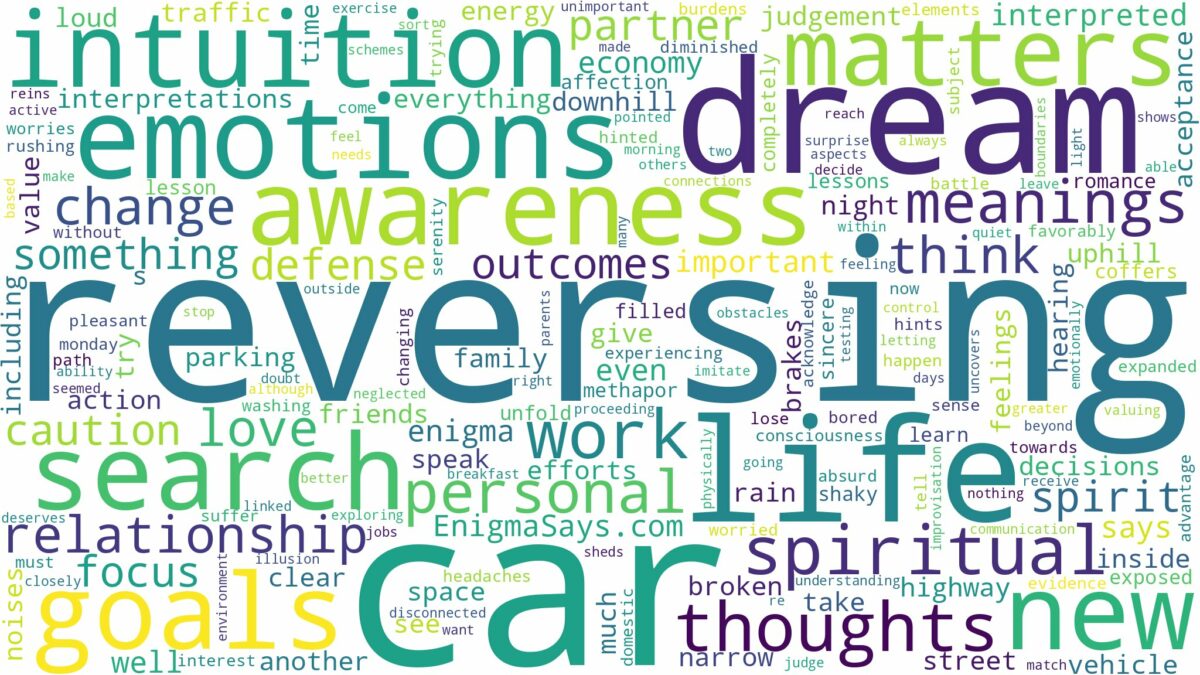 dream of reversing a car and related dreams with their meanings in a word cloud