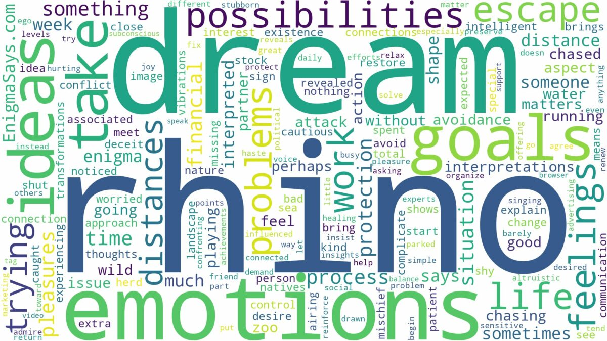 dream about rhino and related dreams with their meanings in a word cloud