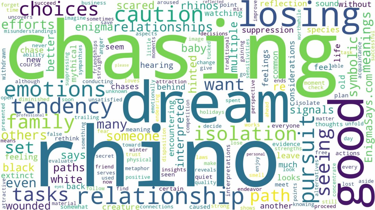 dreaming of rhino chasing you and related dreams with their meanings in a word cloud