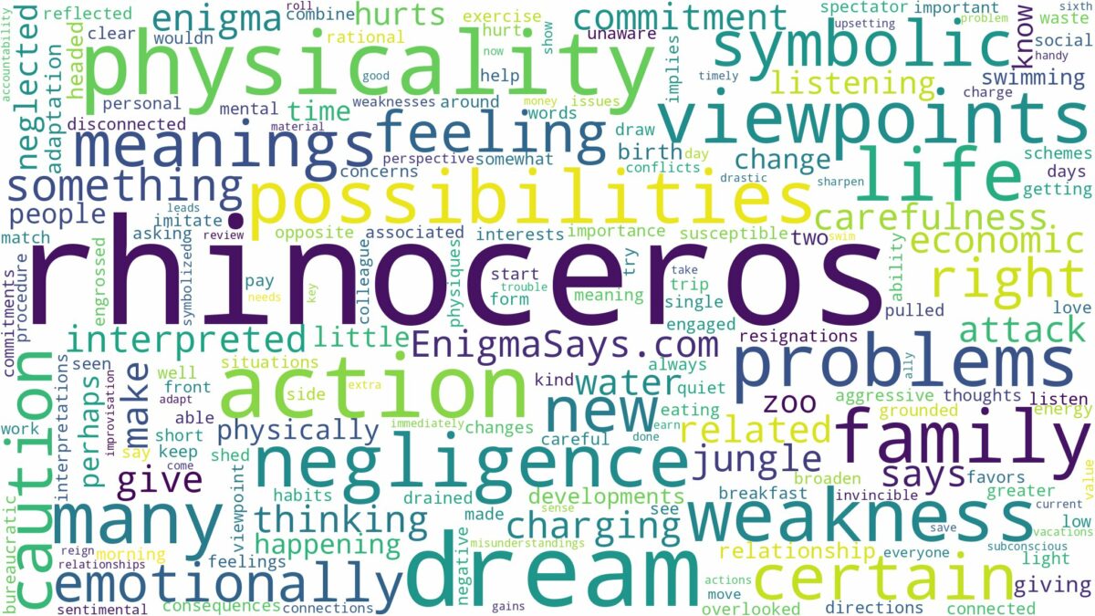 dreams about rhinoceros and related dreams with their meanings in a word cloud