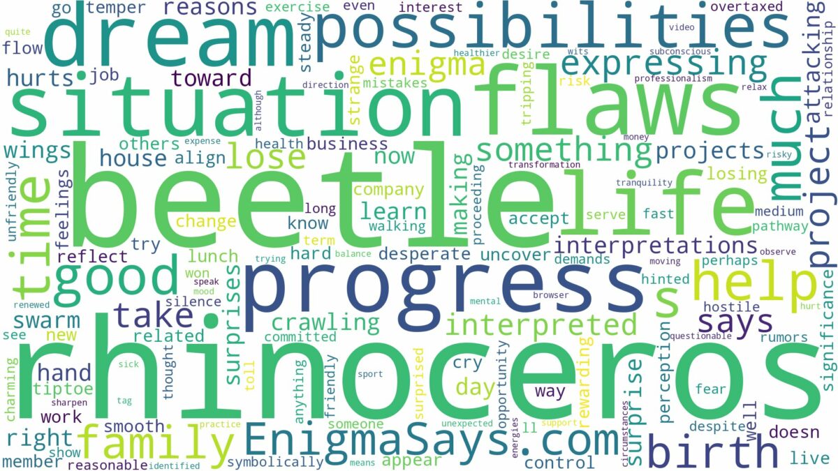 dreams about rhinoceros beetle and related dreams with their meanings in a word cloud