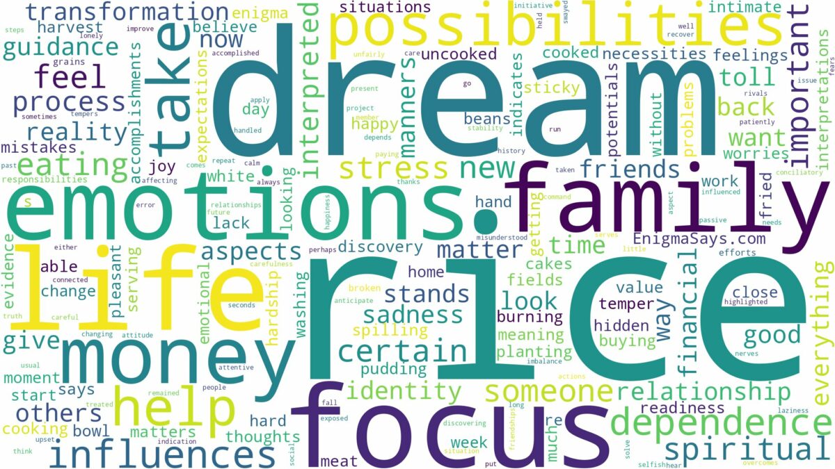 dream about rice and related dreams with their meanings in a word cloud