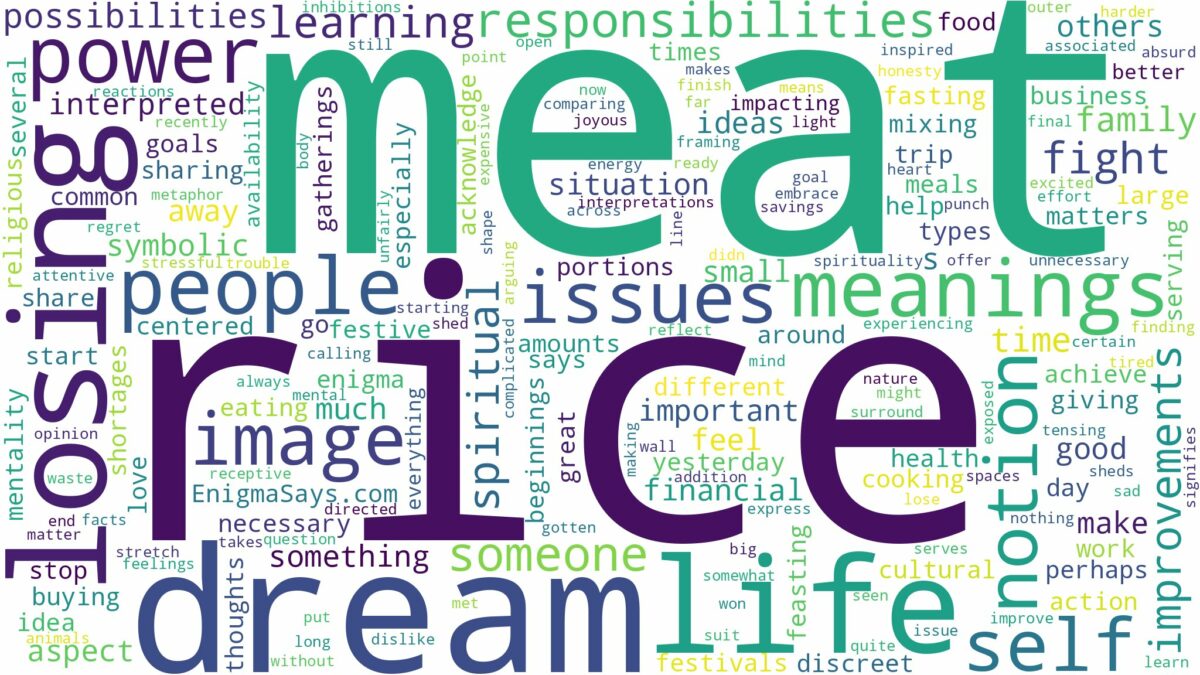 dream about rice and meat and related dreams with their meanings in a word cloud