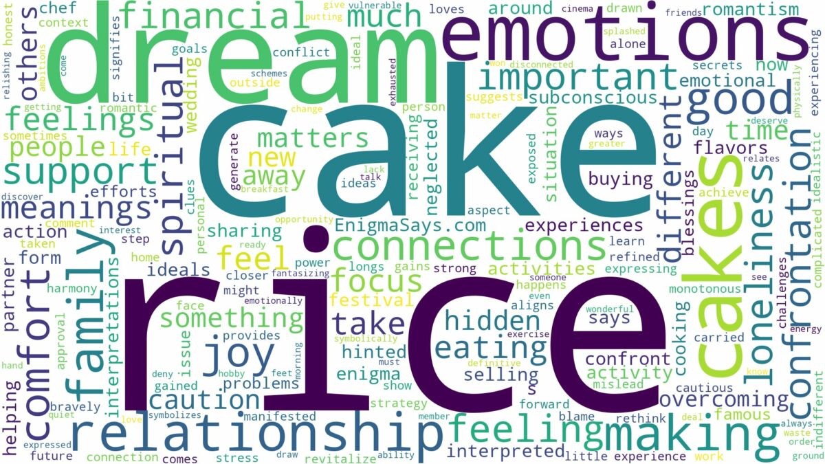 dream about rice cake and related dreams with their meanings in a word cloud