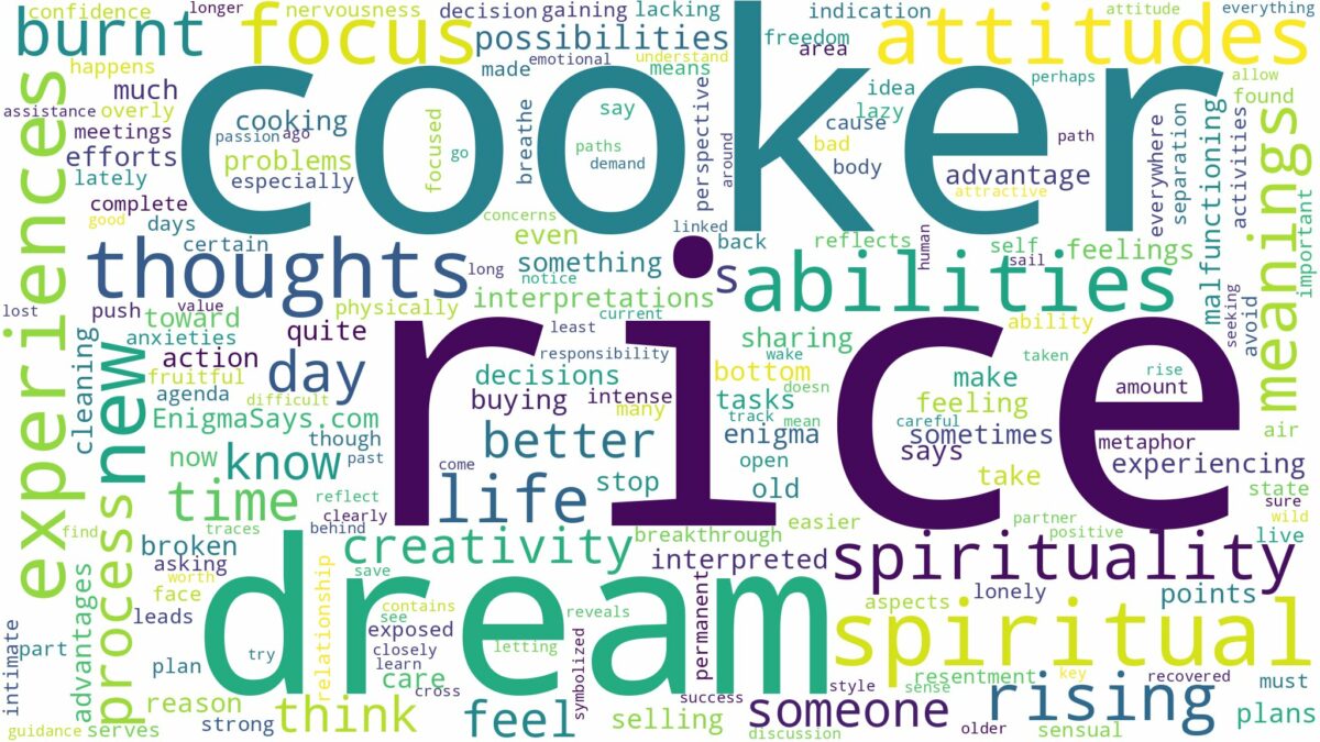 dream about rice cooker and related dreams with their meanings in a word cloud