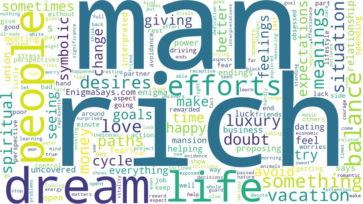 dream about rich man and related dreams with their meanings in a word cloud