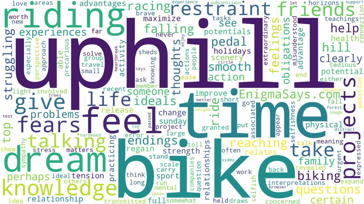 dreaming of riding a bike uphill and related dreams with their meanings in a word cloud