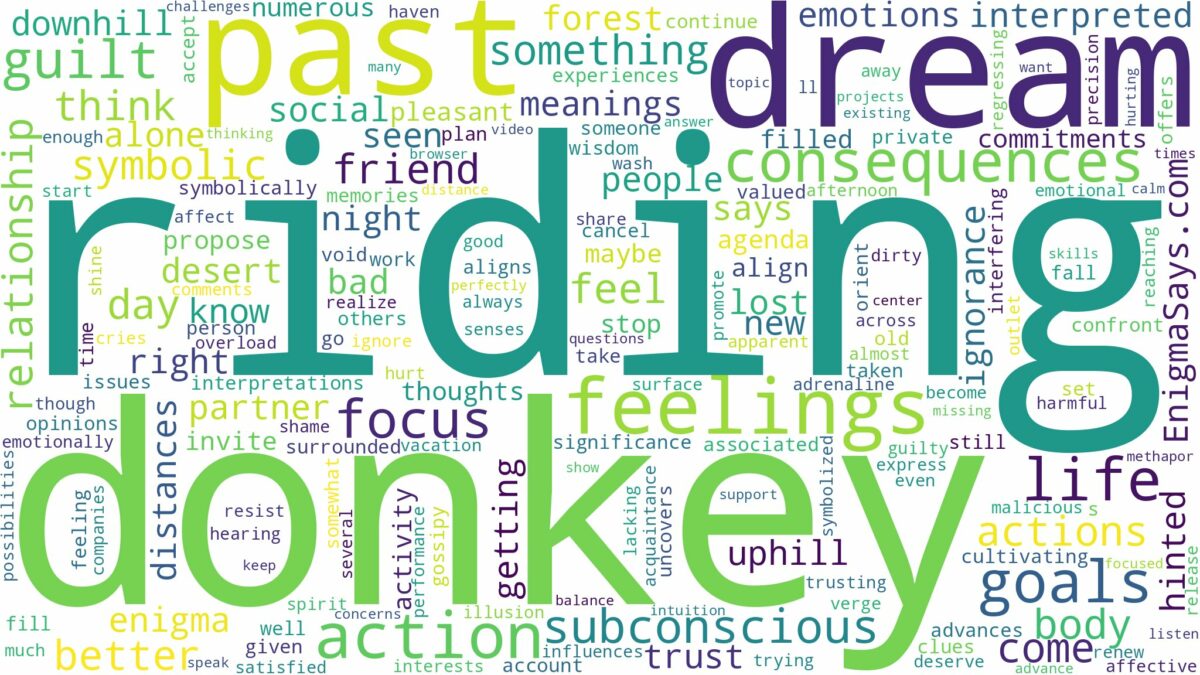 dream of riding a donkey and related dreams with their meanings in a word cloud