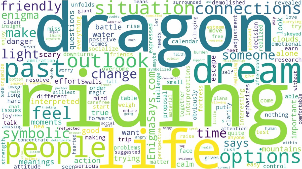 dream of riding a dragon and related dreams with their meanings in a word cloud