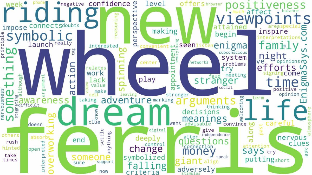 dreaming of riding a ferris wheel and related dreams with their meanings in a word cloud