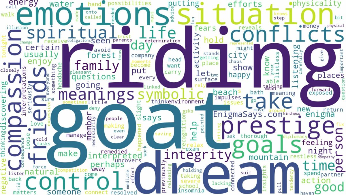 dream of riding a goat and related dreams with their meanings in a word cloud