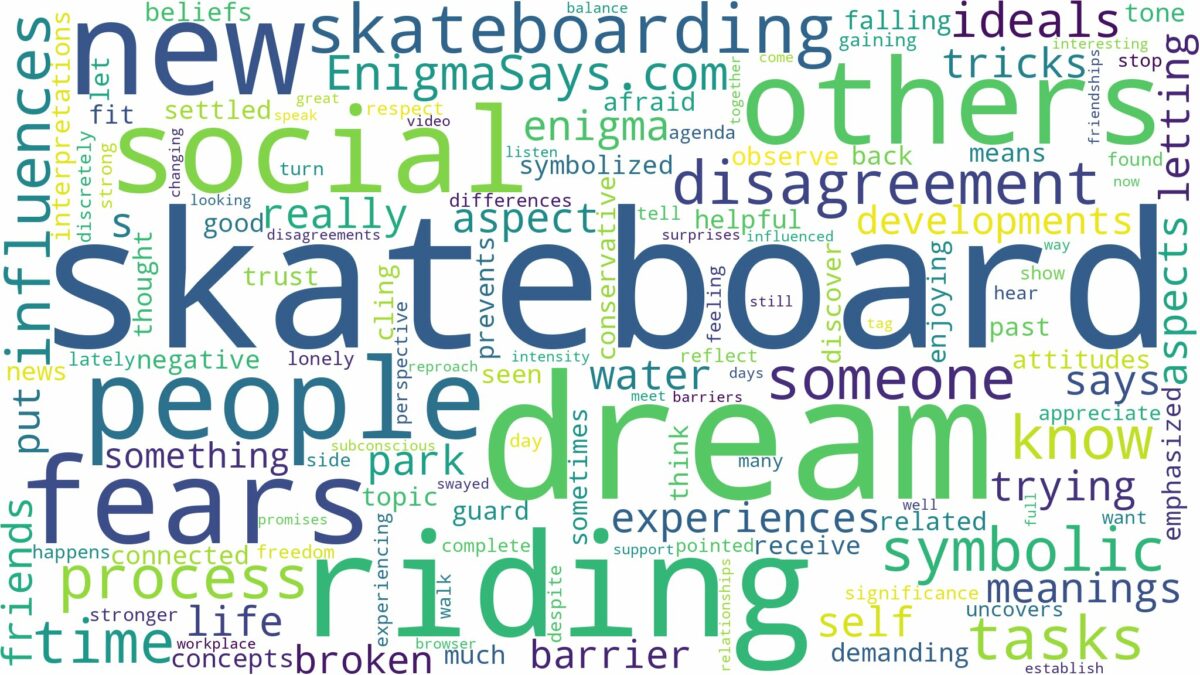 dream of riding a skateboard and related dreams with their meanings in a word cloud