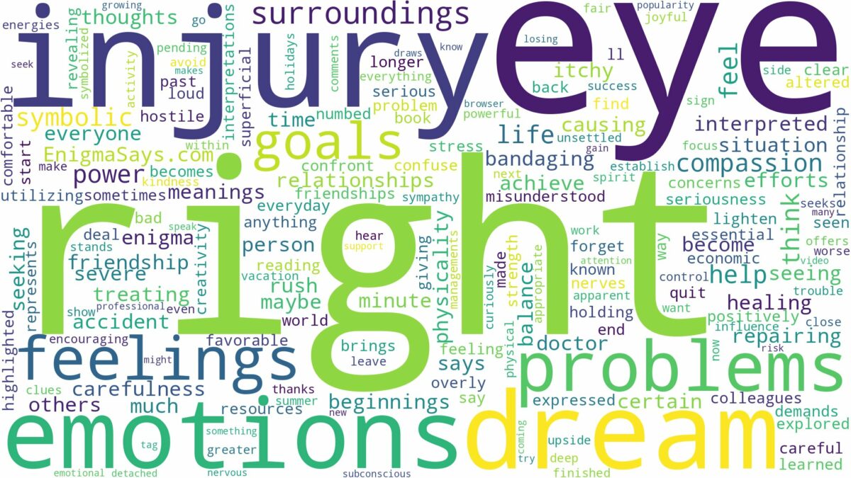 dream about right eye injury and related dreams with their meanings in a word cloud