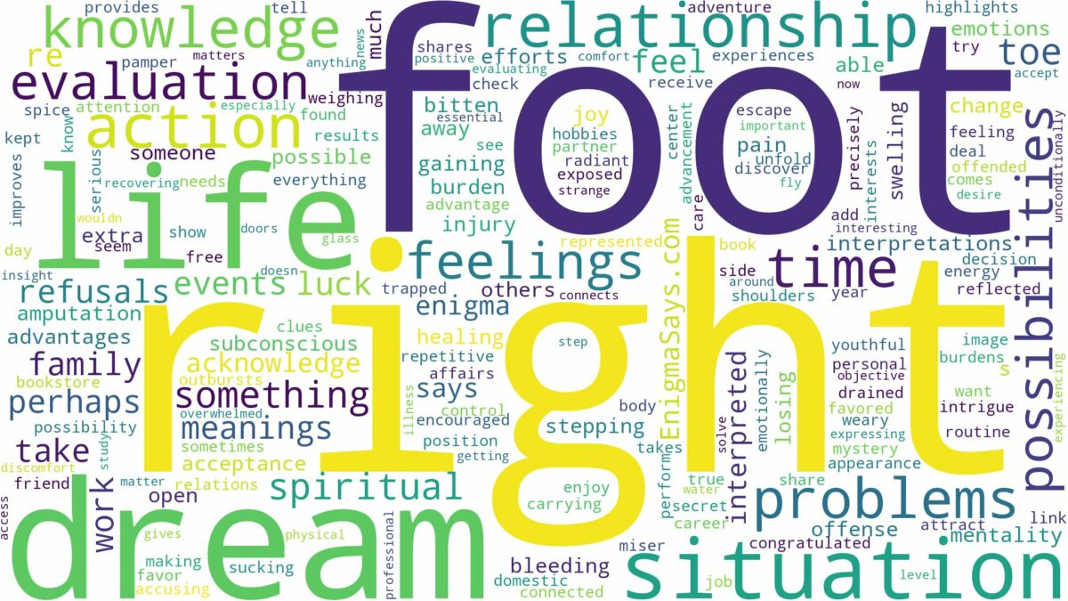 dream about right foot and related dreams with their meanings in a word cloud