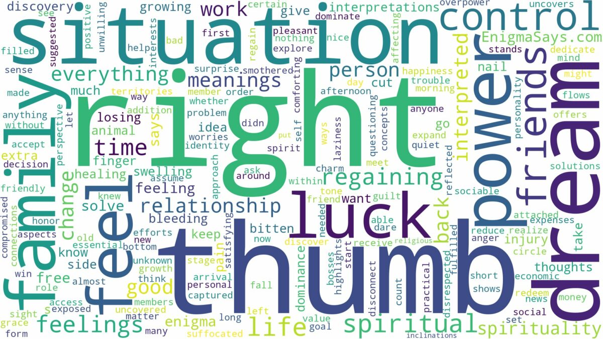 dream about right thumb and related dreams with their meanings in a word cloud