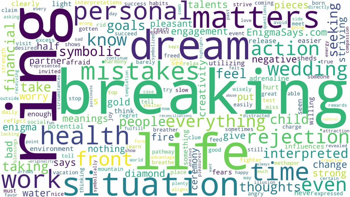 dream of ring breaking and related dreams with their meanings in a word cloud