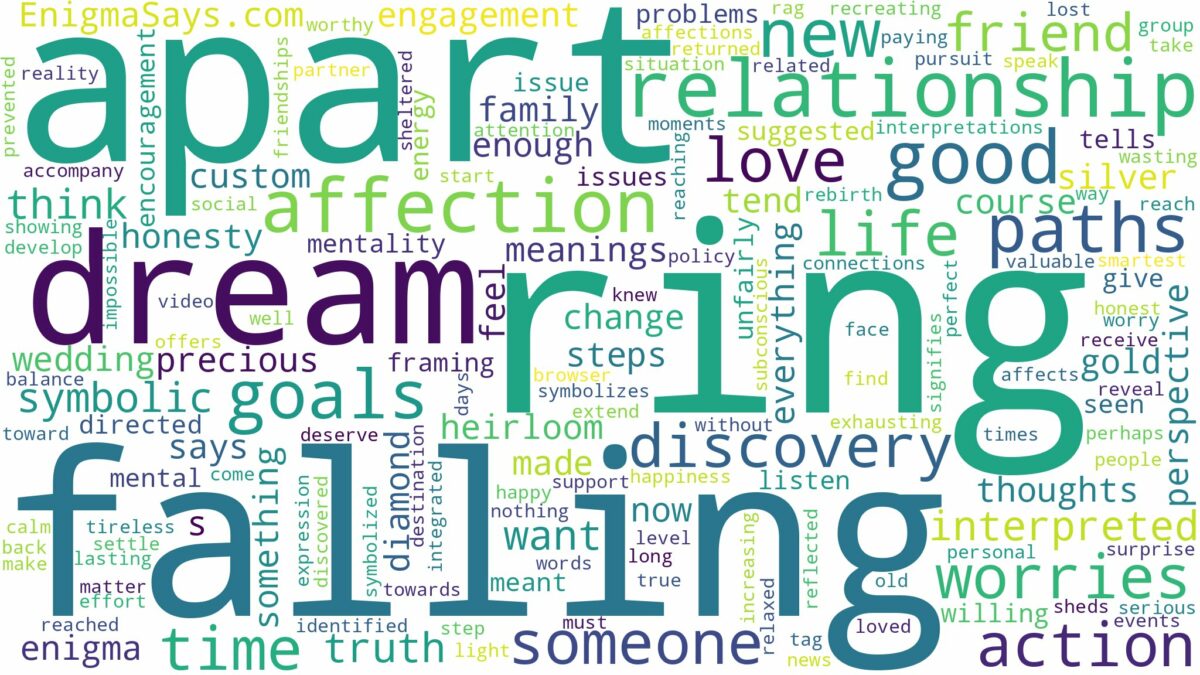 dreaming of ring falling apart and related dreams with their meanings in a word cloud