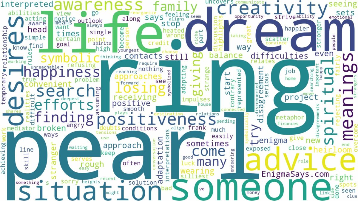 dreaming of ring with pearl and related dreams with their meanings in a word cloud