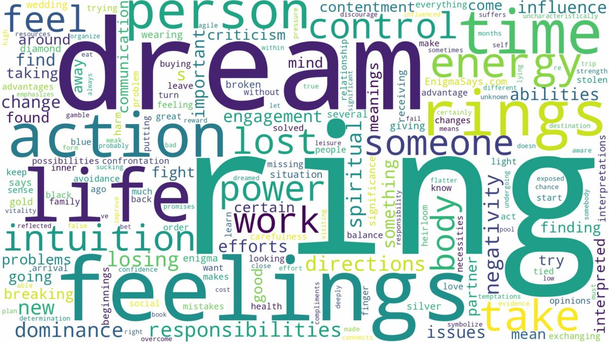 dreams about rings and related dreams with their meanings in a word cloud