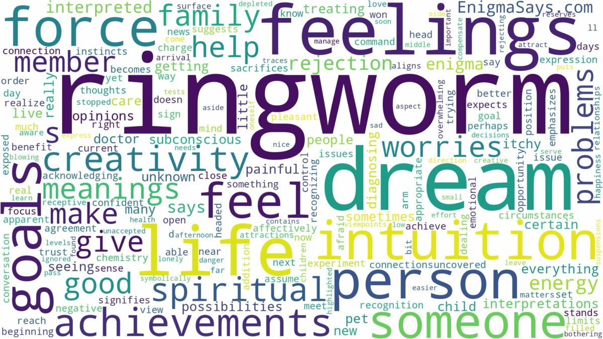 dream about ringworm and related dreams with their meanings in a word cloud