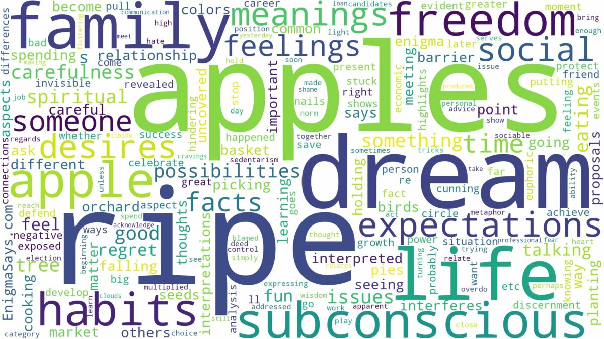 dream about ripe apples and related dreams with their meanings in a word cloud