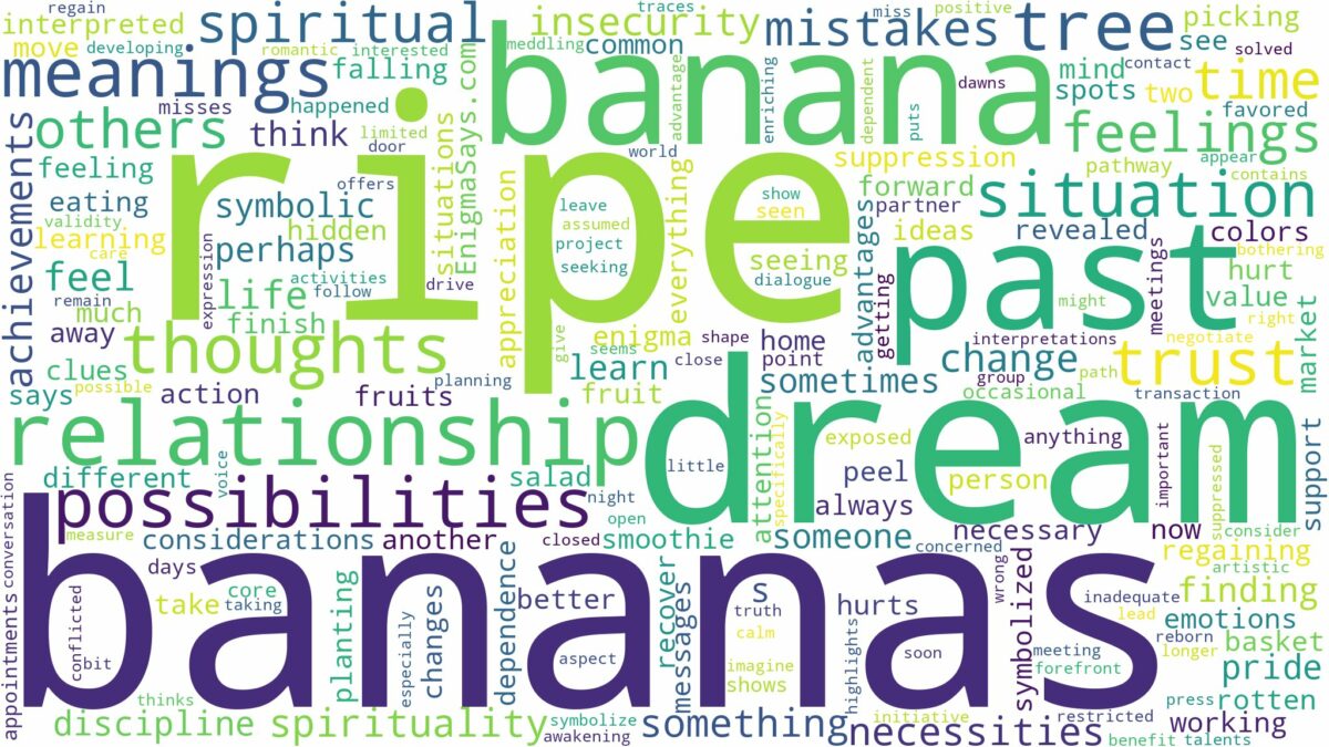 dream about ripe bananas and related dreams with their meanings in a word cloud