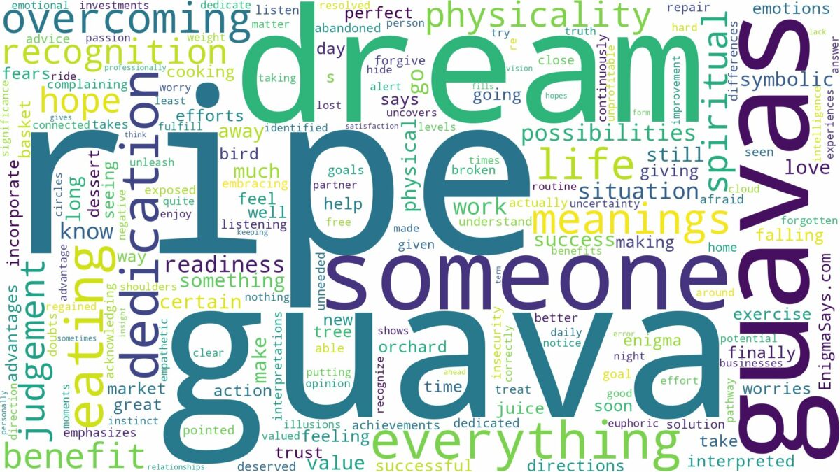 dream about ripe guava and related dreams with their meanings in a word cloud