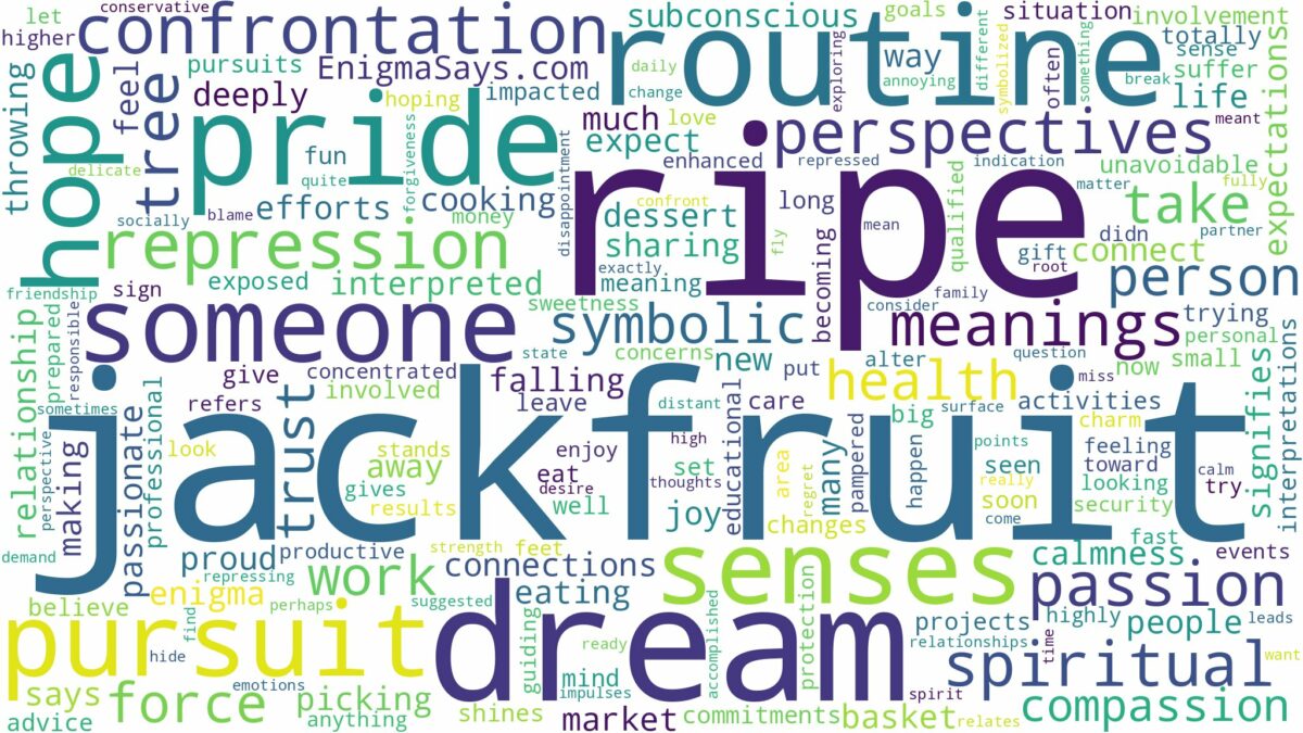 dream about ripe jackfruit and related dreams with their meanings in a word cloud