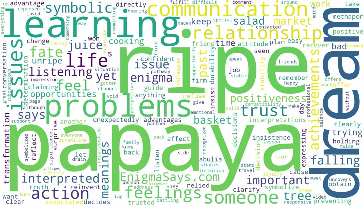 dream about ripe papaya and related dreams with their meanings in a word cloud