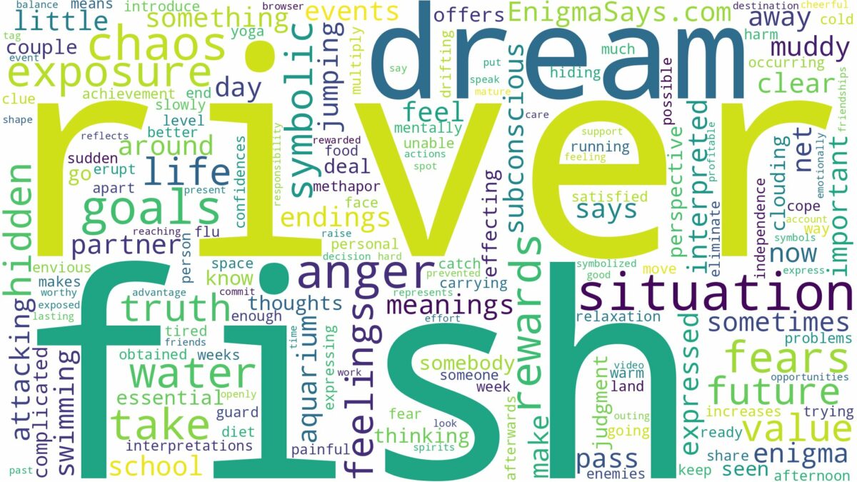 dream about river fish and related dreams with their meanings in a word cloud