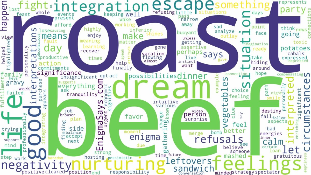 dream about roast beef and related dreams with their meanings in a word cloud