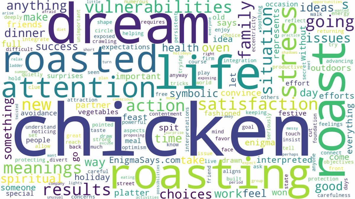 dream about roast chicken and related dreams with their meanings in a word cloud