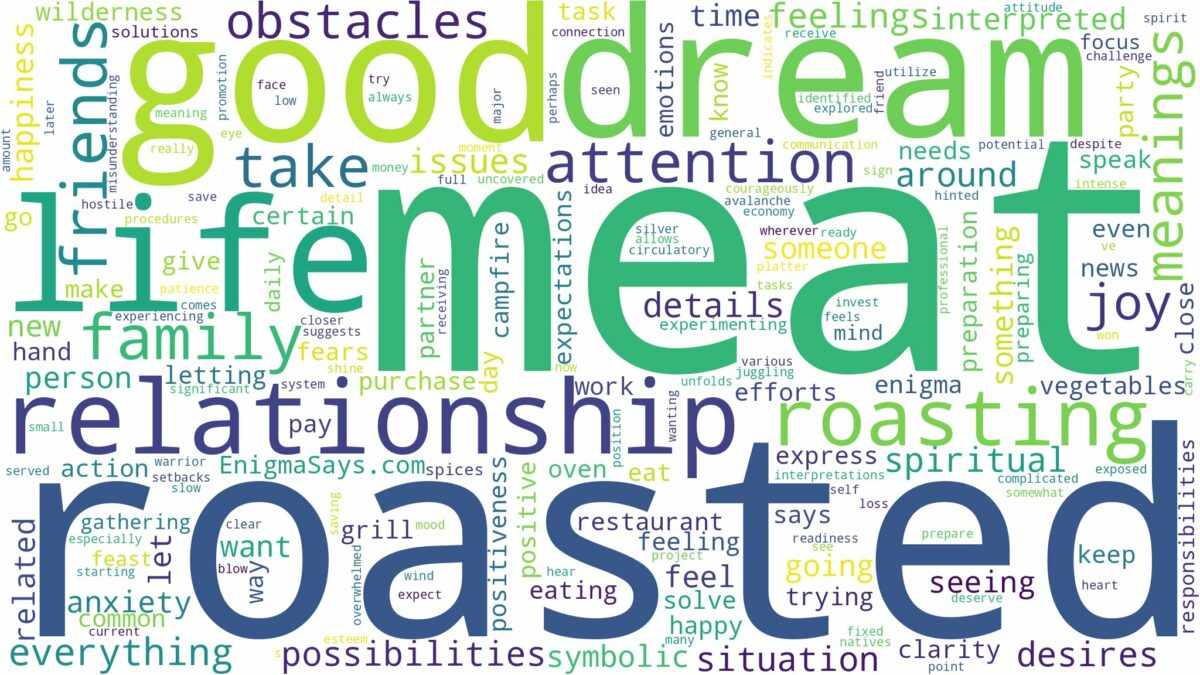 dream about roasted meat and related dreams with their meanings in a word cloud