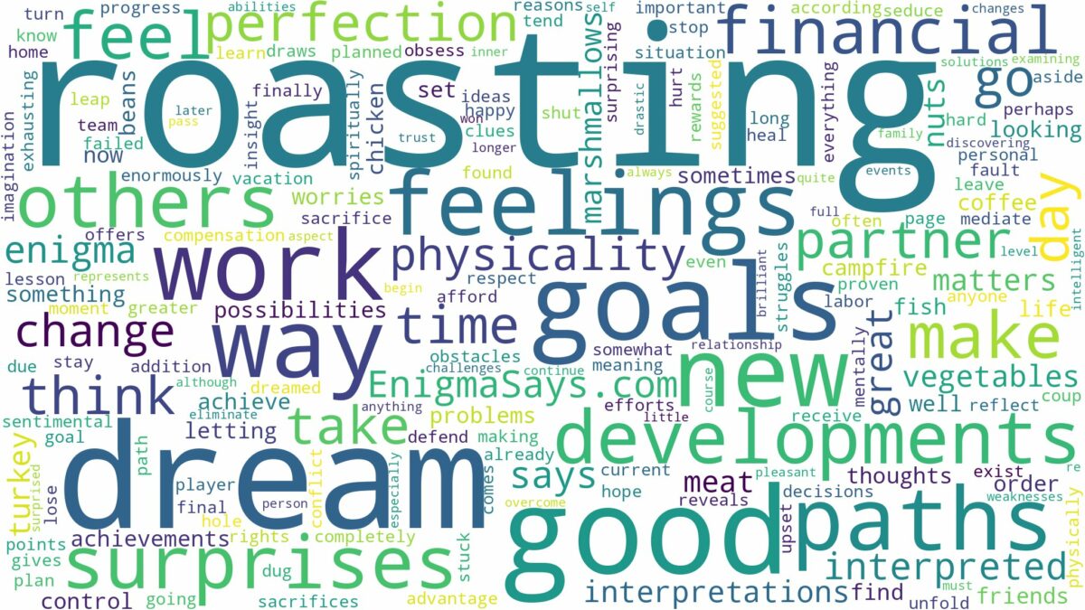 dream of roasting and related dreams with their meanings in a word cloud