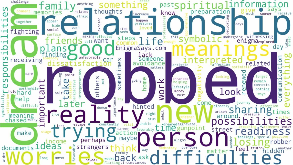 dream about robbed and related dreams with their meanings in a word cloud