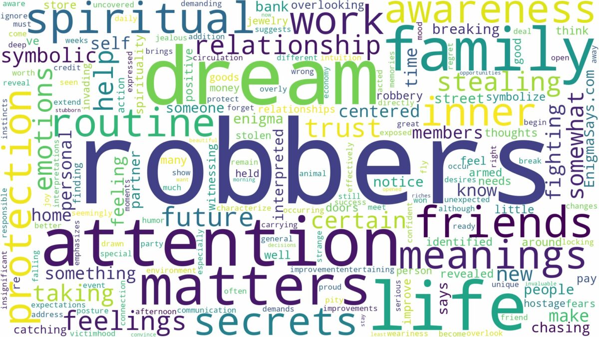 dreams about robbers and related dreams with their meanings in a word cloud