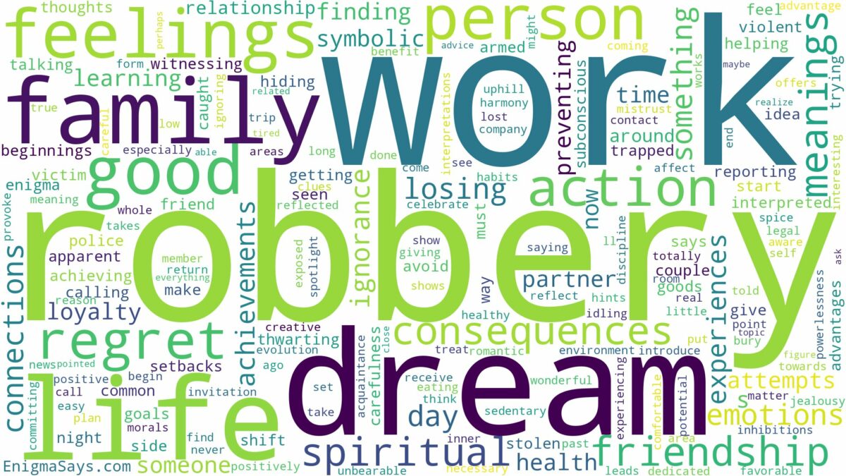 dream about robbery at work and related dreams with their meanings in a word cloud