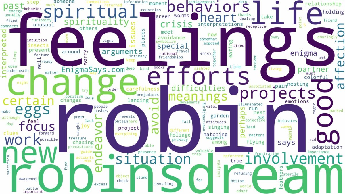 dreams about robins and related dreams with their meanings in a word cloud