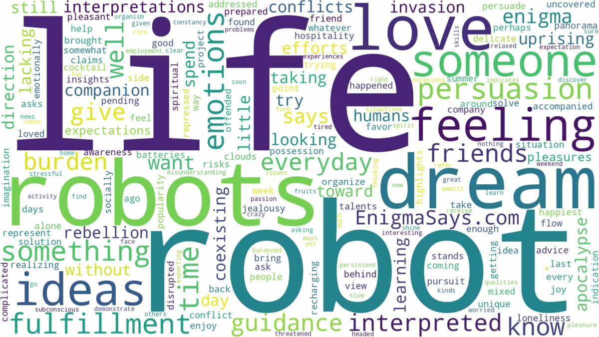 dreams about robots and related dreams with their meanings in a word cloud