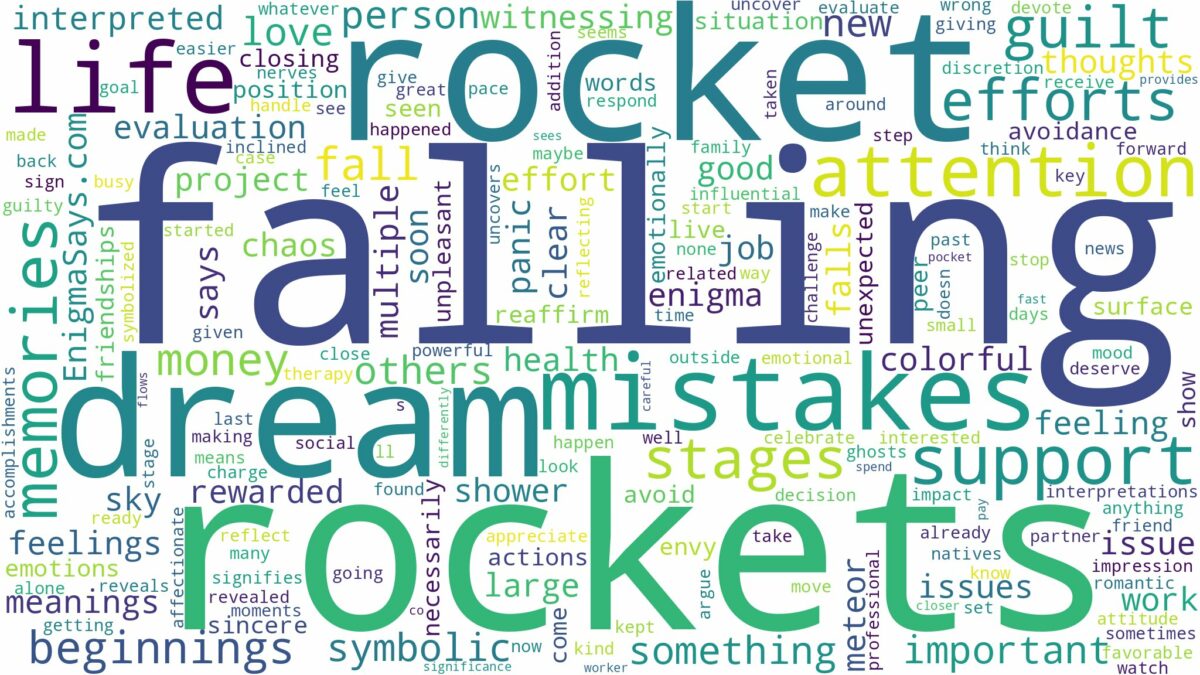 dreaming of rocket falling and related dreams with their meanings in a word cloud