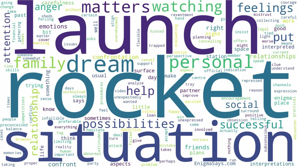 dream about rocket launch and related dreams with their meanings in a word cloud