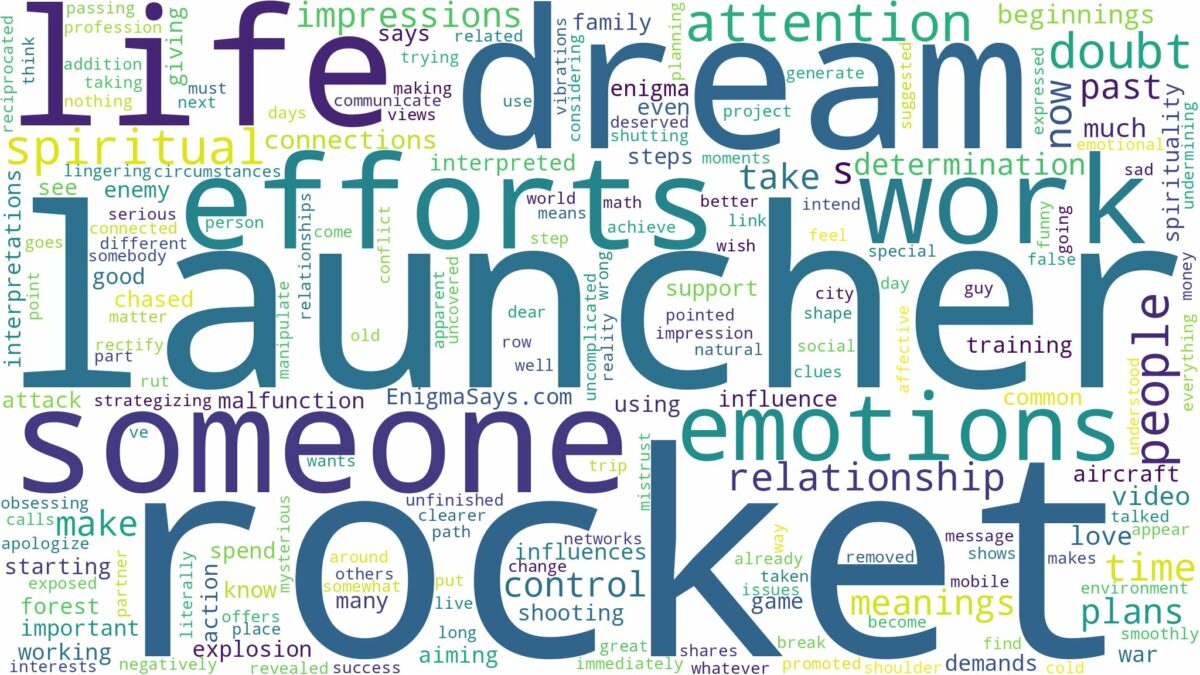 dream about rocket launcher and related dreams with their meanings in a word cloud