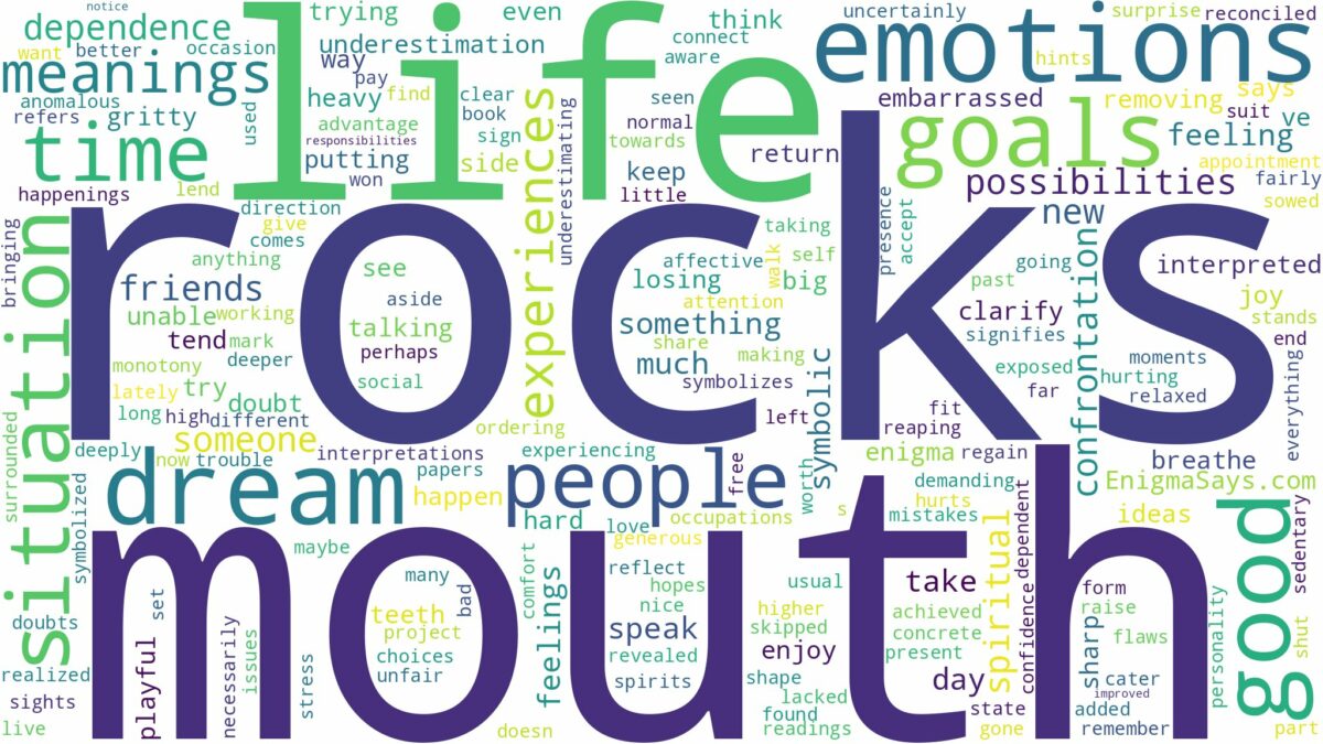 dreams about rocks in mouth and related dreams with their meanings in a word cloud