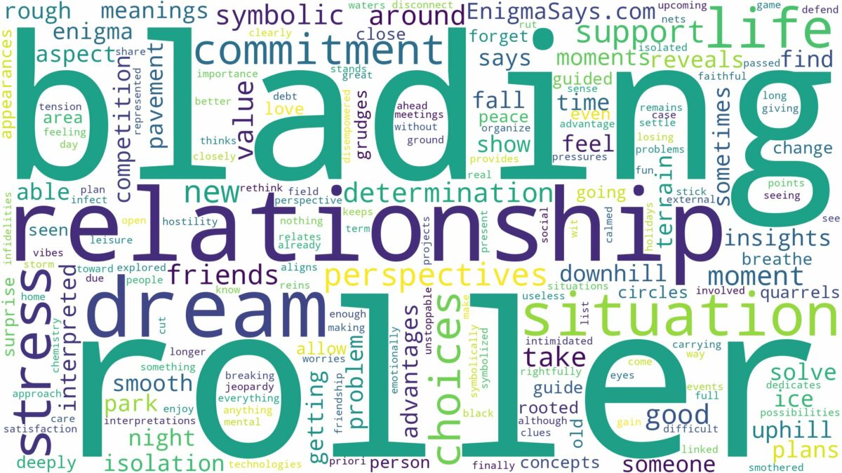 dreaming of roller blading and related dreams with their meanings in a word cloud