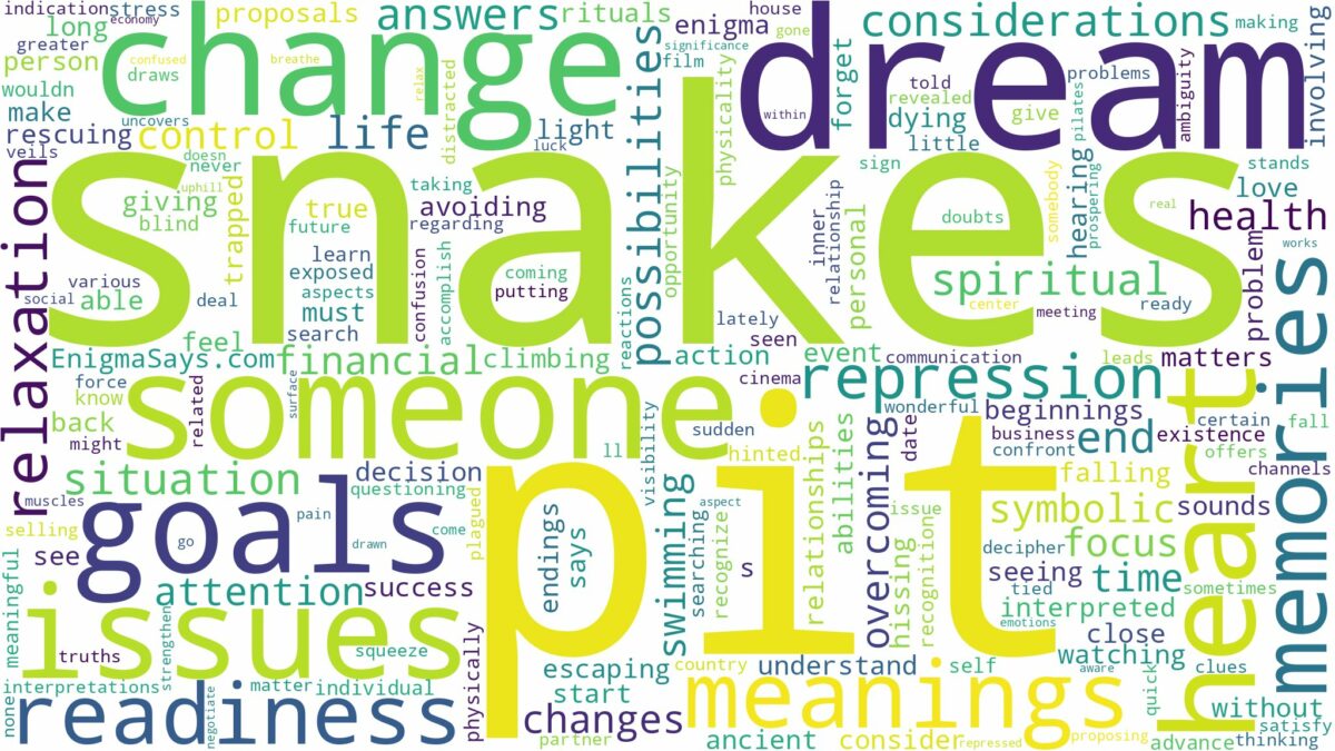 dream about a pit of snakes and related dreams with their meanings in a word cloud