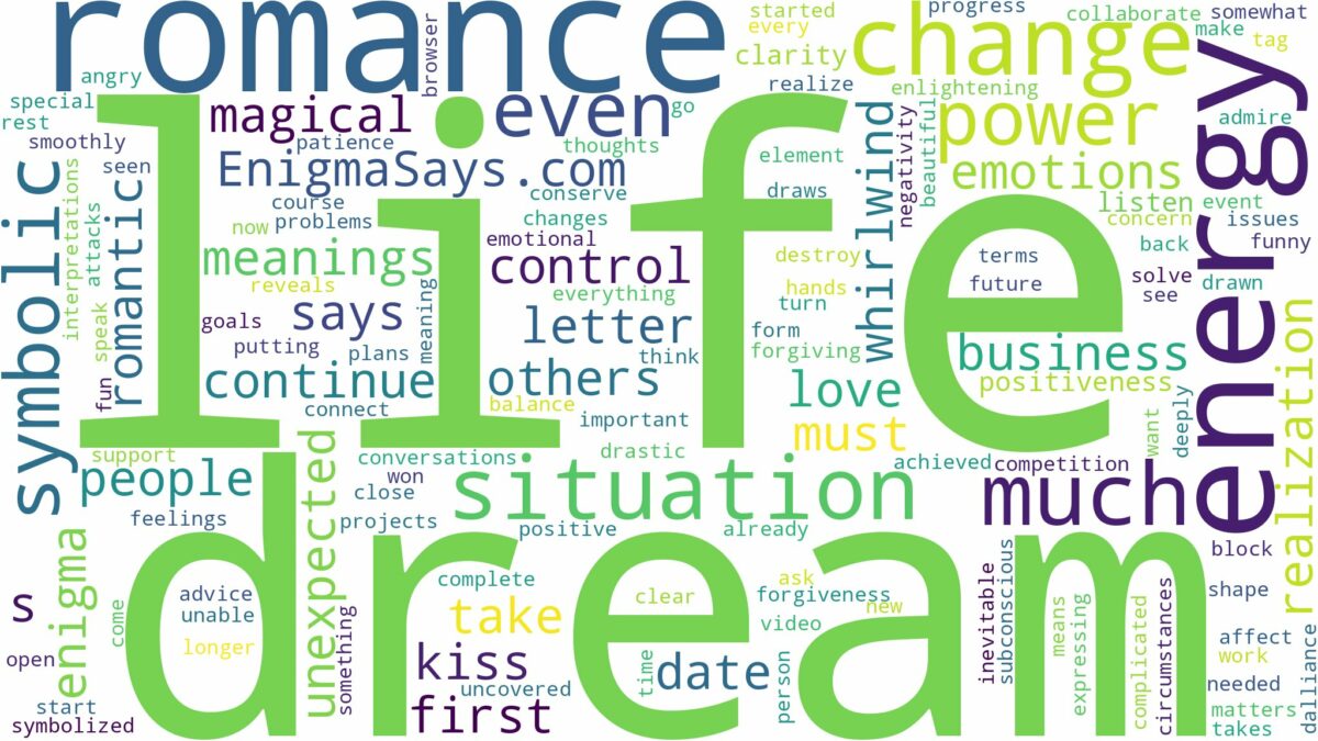 dream about romance and related dreams with their meanings in a word cloud