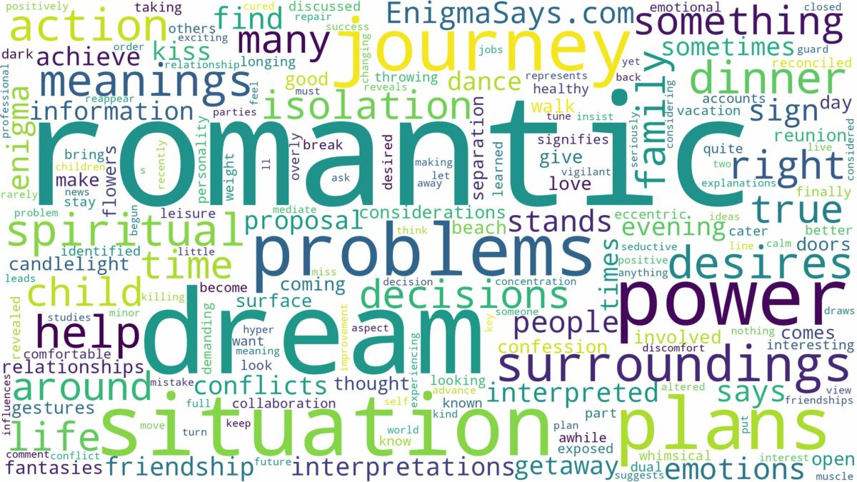 dream about romantic and related dreams with their meanings in a word cloud