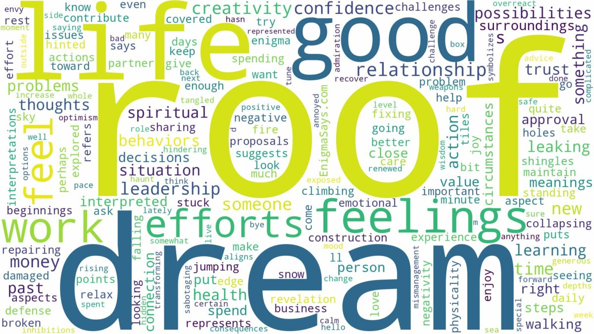 dream about roof and related dreams with their meanings in a word cloud